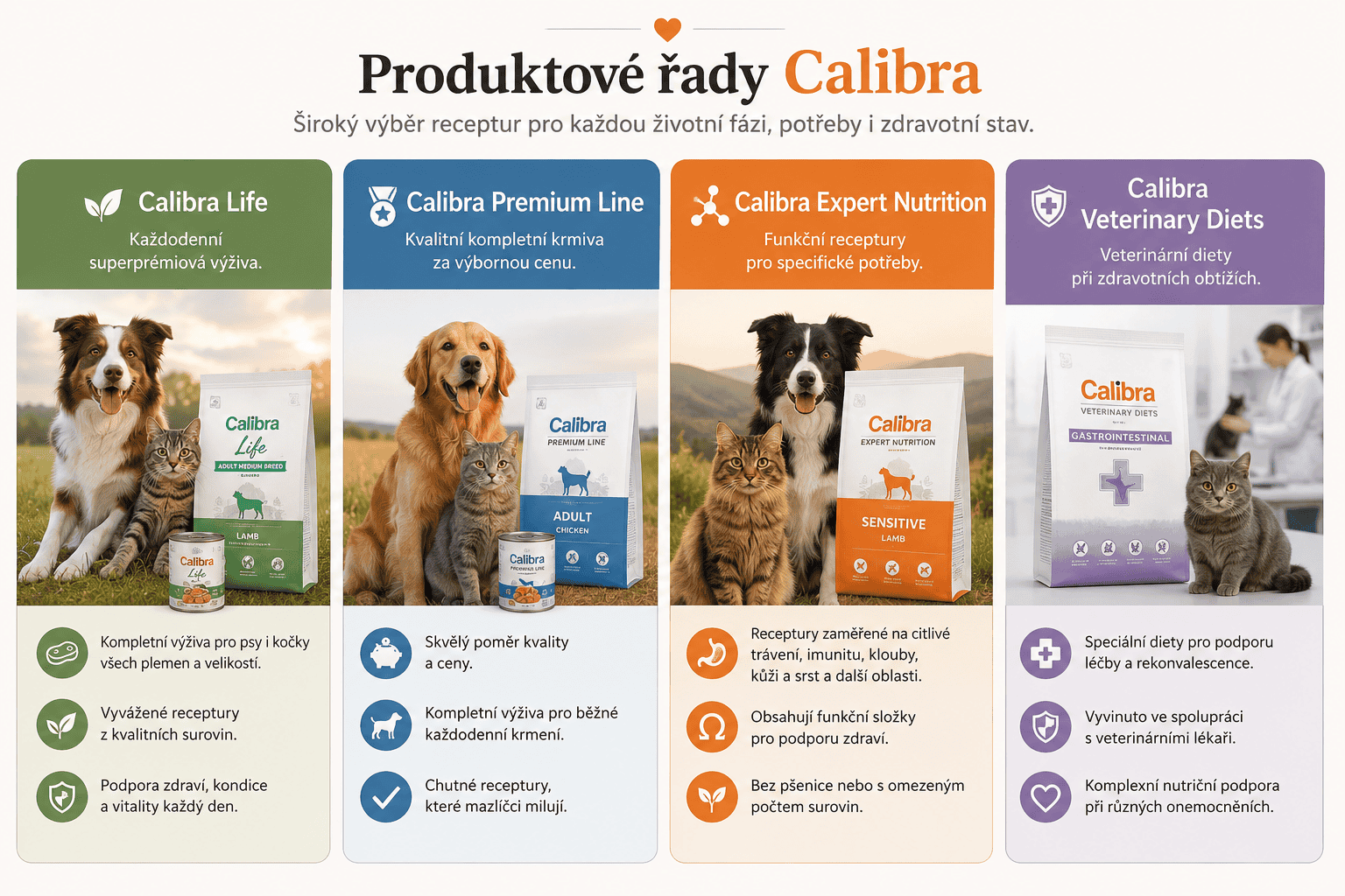 Calibra produktové řady